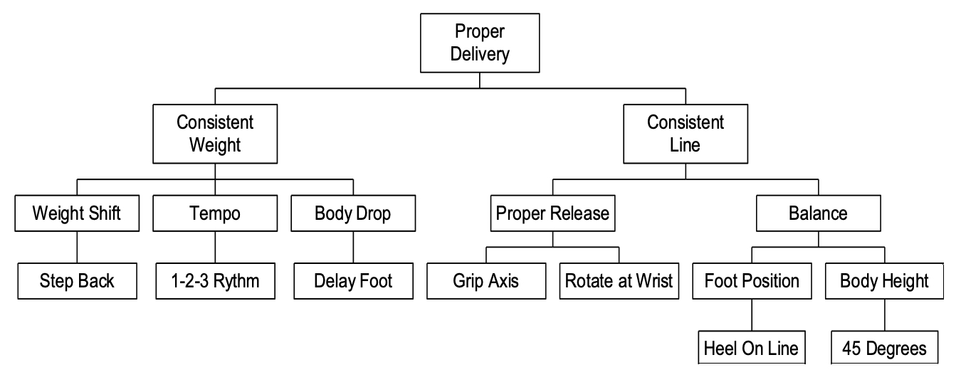 Delivery Flow Chart.