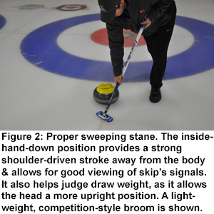 Figure 2.Proper sweeping stance.The inside-hand-down position provides a strong shoulder-driven stroke away from the body and allows for good viewing of the skip's signals. It also helps judge draw weight as it allows the head to be in a more upright position.A lightweight, competition-compliant broom is shown in this photo.