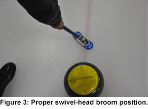 Figure 3.   Proper swivel-head broom position.