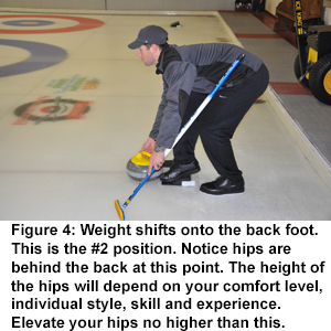 Figure 4.  Weight shifts onto the back foot.  This is the #2 position.  Notice the hips are behind the hack at this point.  The height of the hips will depend on your comfort level, individual style, skill and experience.  Elevate your hips no higher than this.