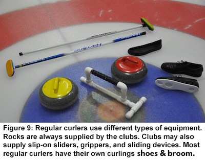 Figure 9.Regular curlers use different types of equipment.Rocks are always supplied by the clubs.Clubs may also have a supply of slip-on sliders, grippers and sliding devices.Most regular curlers have their own curling shoes and broom.